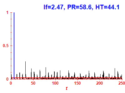Survival probability